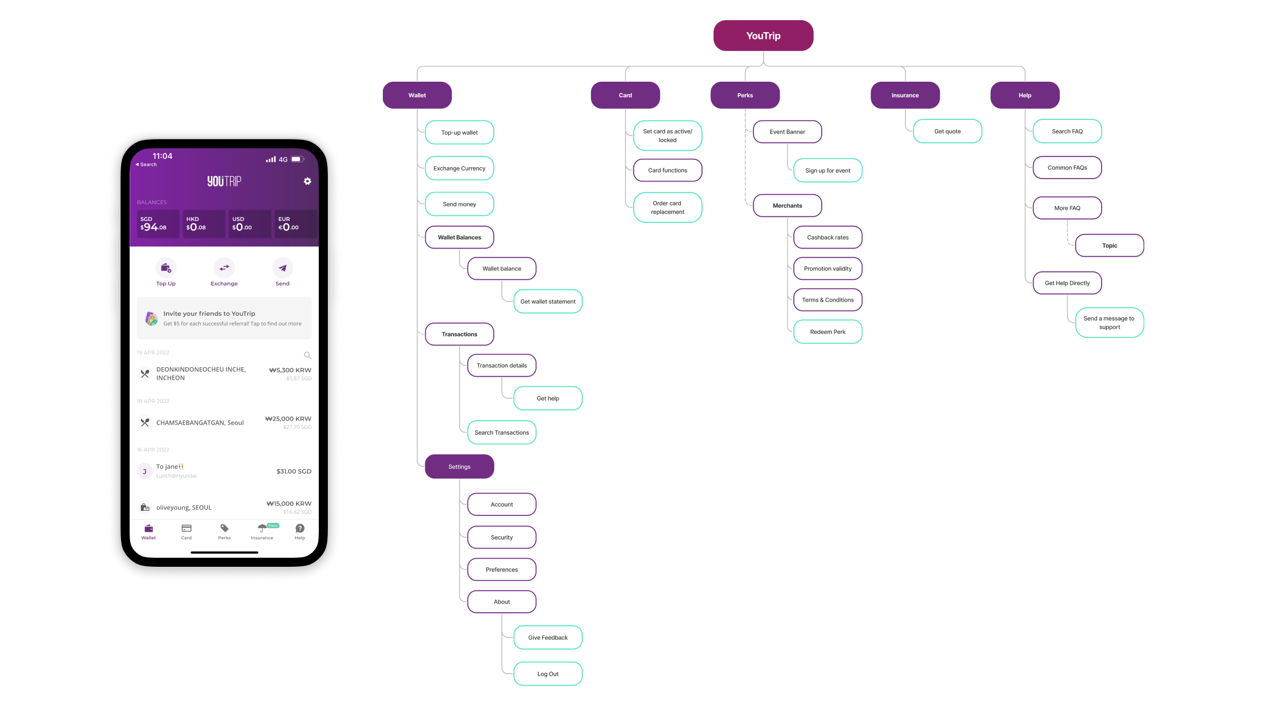 youtrip-heuristics-eval